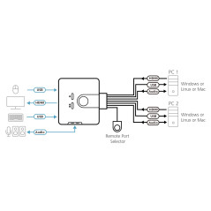 ATEN Commutateur KVM câble HDMI/audio USB 2 ports avec sélecteur de port distant