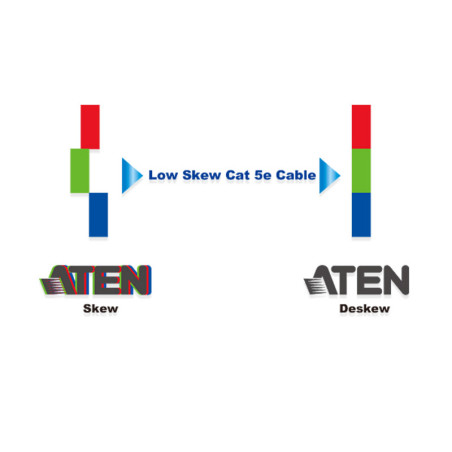 ATEN Câble Cat 5e basse déformation 305m