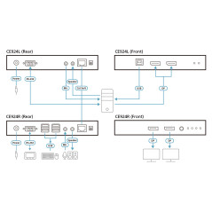 Aten CE924-AT-G