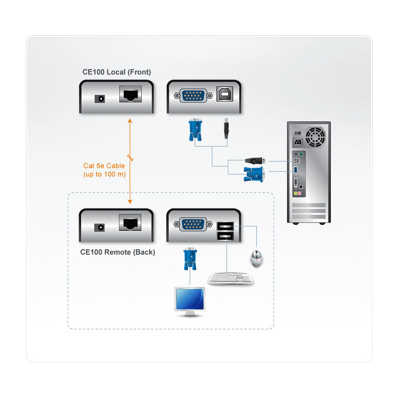 ATEN Extension Mini KVM Cat 5 VGA USB (1280 x 1024@100m)