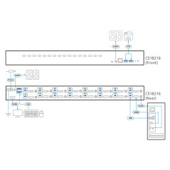 Aten CS18216-AT-G