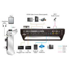 Aten UC9040-AT-G