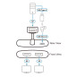 ATEN Hub MST DisplayPort True 4K à 2 ports