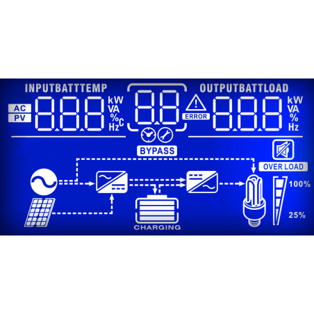 PowerWalker Inverter 3000 PWM Interactivité de ligne 3 kVA 3000 W