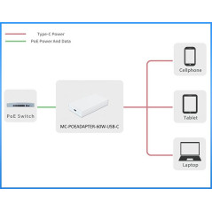 MicroConnect MC-POEADAPTER-60W-USB-C