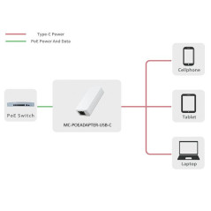 MicroConnect MC-POEADAPTER-USB-C