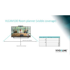 Vivolink VLCAM100