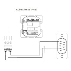 Vivolink VLCPARS232/25M