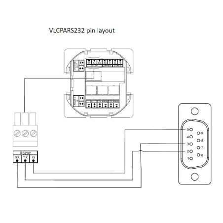 Vivolink VLCPARS232/25M